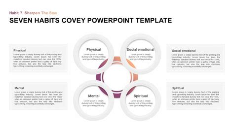 7 Effective Habits Stephen Covey Ppt Template Slidebazaar