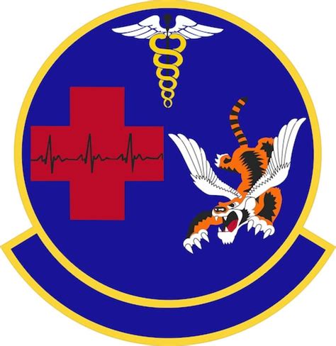 23 Healthcare Operations Squadron Acc Air Force Historical Research