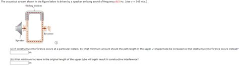 Solved The Acoustical System Shown In The Figure Below Is Chegg