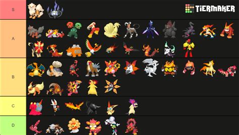 All Fire Type Pokemon 2023 Tier List Community Rankings TierMaker