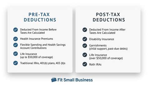 Pre Tax And Post Tax Deductions An Ultimate Guide