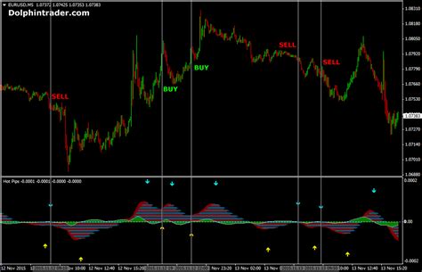 Daily Profit Forex Day Trading Strategy