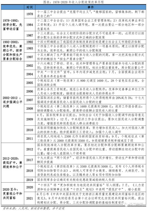 任泽平谈中国收入分配报告2021：根源、影响与建议新浪财经新浪网