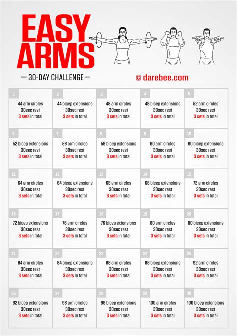 30 Day Arm Workout Plan Atelier Yuwa Ciao Jp