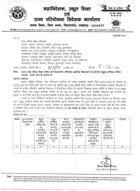 उत्तर प्रदेश बेसिक शिक्षा परिषद के नियंत्रणाधीन परिषदीय प्राथमिक