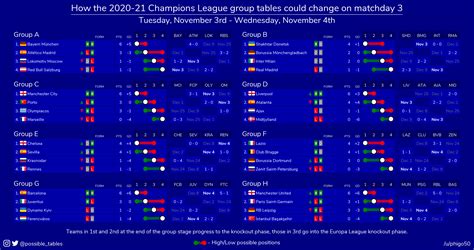 How the 2020-21 Champions League group tables could change in round 3 ...