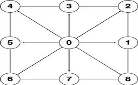 Figure From Etude Des Coulements En Charge Autour Dun Obstacle Par