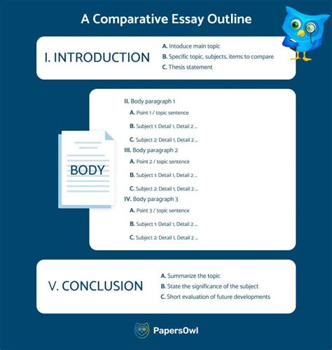 🦉essay Outline An Ultimate Guide