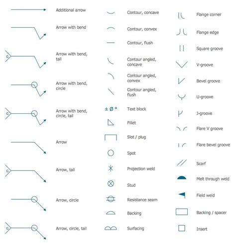 Design Elements Welding Mechanical Engineering Design Engineering