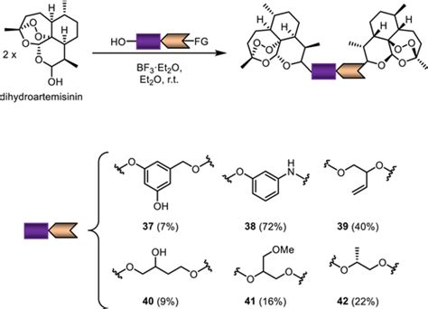 Artemisinin‐derived Dimers From A Chemical Perspective Çapcı 2021