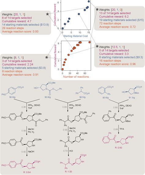 Figure From An Algorithmic Framework For Synthetic Cost Aware