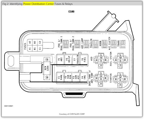 Dodge Ram 2500 Trailer Wiring