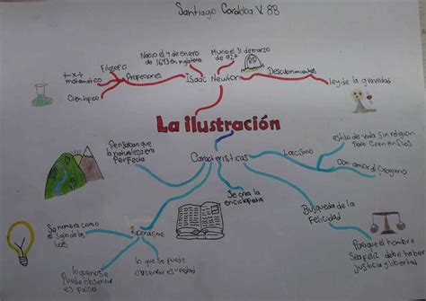 La Ilustraci N Grupo Mind Map