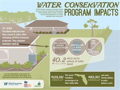 Policy Water Programs University Of Florida Institute Of Food And