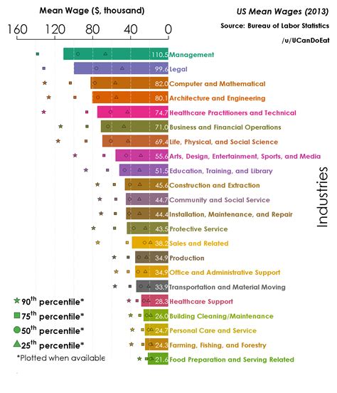 Did I Choose The Right Career Path These Salary Stats May Tell You