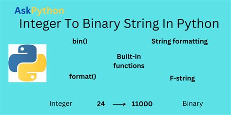 Integer To Binary String In Python AskPython