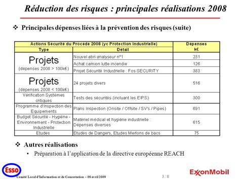 Comit Local Dinformation Et De Concertation Avril