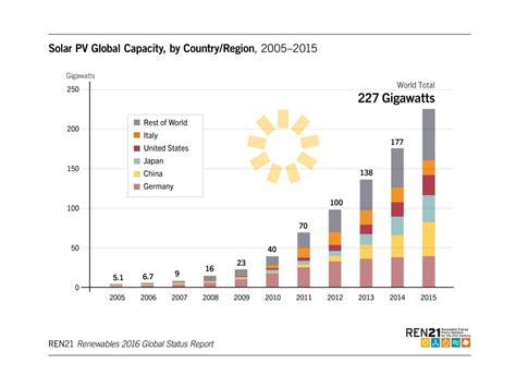 WORLD ENERGY ASSESSENT MAIN FINDINGS Ppt Ladda Ner