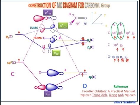 Carbon Monoxide Molecular Orbital Diagram - Wiring Diagram Database