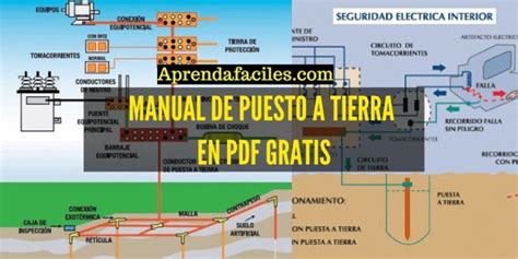 Instalación Eléctrica De Puesta A Tierra Manual En Pdf Aprendafaciles