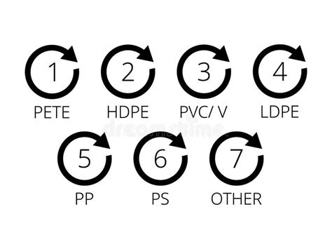 R Utilisation Des Symboles Pour Le Plastique Ic Nes Plates Signes Pour