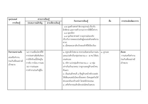 แผนสัปดาห์ที่ 32 แรงและพลังงานในชีวิตประจำวัน กิตติมา ศรีพรหมมา