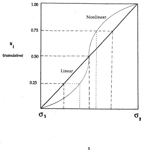 Figure 1 From Transport Properties Of Dense Fluid Mixtures Using