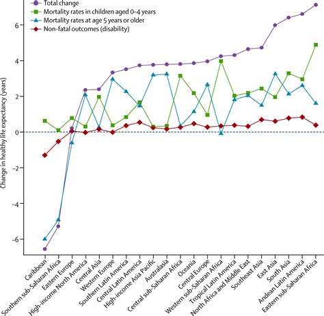 Healthy Life Expectancy For 187 Countries 19902010 A Systematic