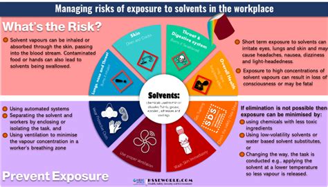 Photo Of The Day Managing Risks Of Exposure To Solvents Hsse World