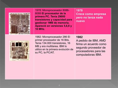 Evolucion De Los Microprocesadores Intel Amdppt