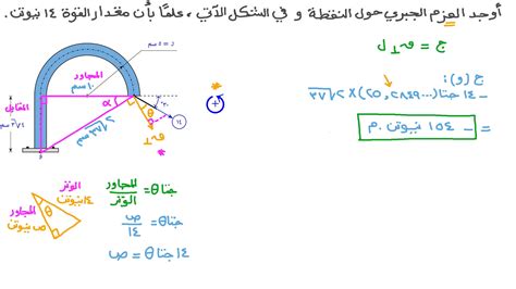 فيديو السؤال إيجاد مقدار العزم لقوة مائلة تؤثر على طرف قضيب على شكل