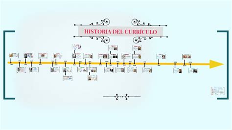 LÍnea De Tiempo De La Historia Del CurrÍculo By Hernán Heysler Ruiz Llontop On Prezi