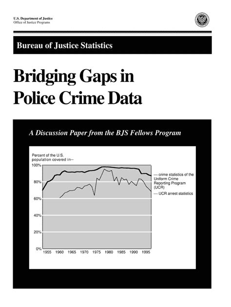 Fillable Online Bjs Ojp Usdoj Bridging Gaps In Police Crime Data FBI