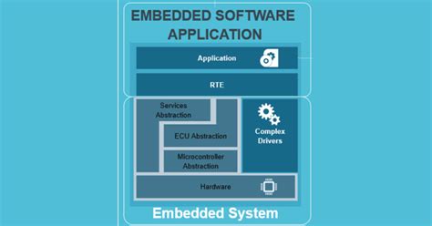 Embedded Developer Là Gì Cần Học Gì để Trở Thành Embedded Developer