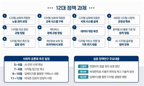 정부 K 디지털 질서 마스터 플랜 공개