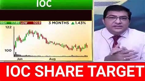 IOC Share Latest News Ioc Bpcl Share News Today Analysis Ioc Share