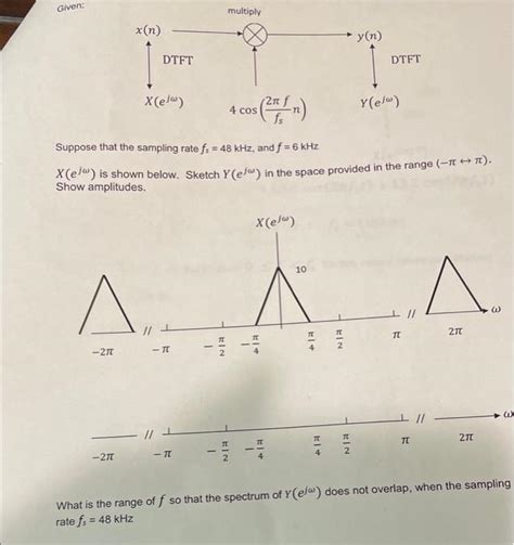 Solved Given Multiply X N Yan DTFT DTFT X Elo 27 4 Cos Chegg