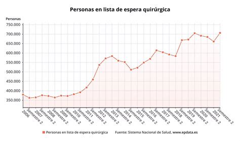 Defensa De La Sanidad P Blica Lamenta La Preocupante Situaci N De Las