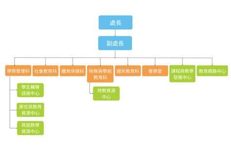 組織架構 新竹市政府教育處