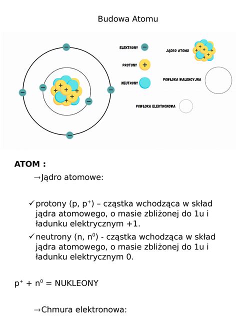 Budowa Atomu Budowa Atomu Atom J Dro Atomowe Protony P P