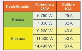 C Lculo Consumos Y Potencias En Instalaciones Fotovoltaica