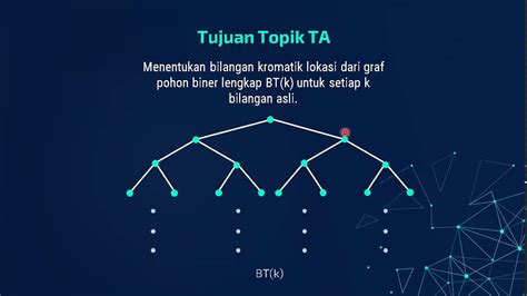 Bilangan Kromatik Lokasi Dari Graf Pohon Biner Lengkap Youtube