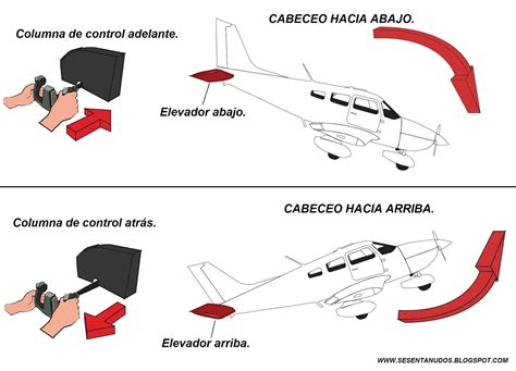 SESENTA NUDOS Cómo Se Vuela Un Avión