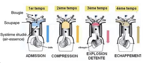 Moteur A Combustion Interne Hot Sex Picture