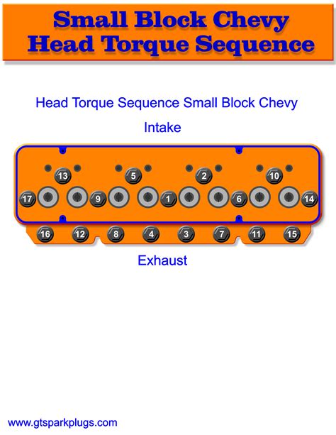 Ford Head Bolt Torque Sequence