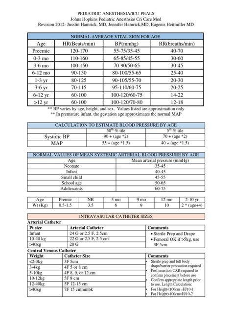 Pediatric Vital Signs Reference Chart Pedscases Off