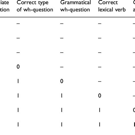 Examples Of Responses Coding Scheme And Labels Corresponding To Download Scientific Diagram