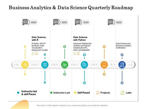 Business Analytics And Data Science Quarterly Roadmap Presentation Graphics Presentation