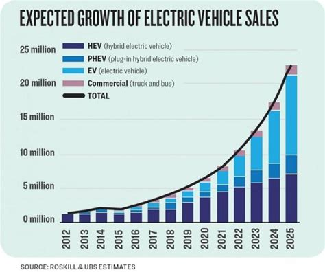 Ev Company News For The Month Of August 2017 Seeking Alpha