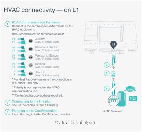 Nest Thermostat Wiring Diagram 4 Wires » Wiring Draw And Schematic